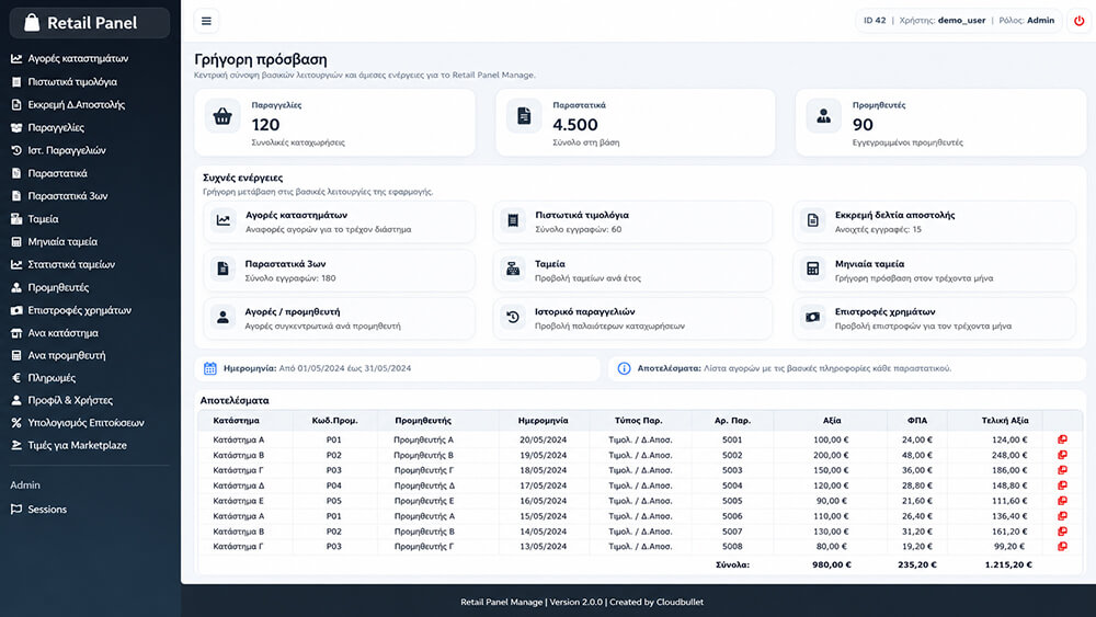 Manage System | Cloudbullet