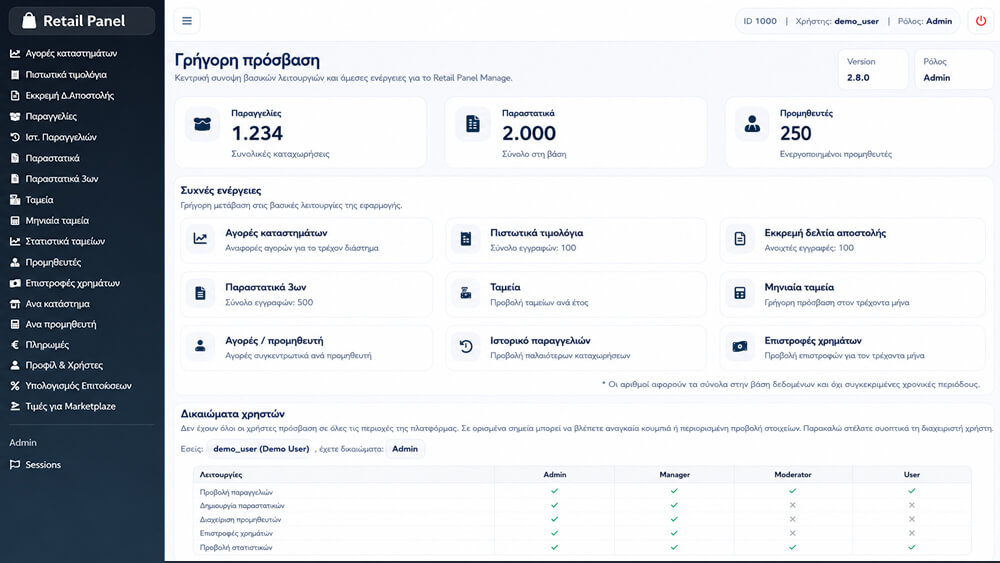 Manage System | Cloudbullet