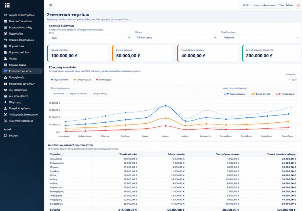 Manage System | Cloudbullet